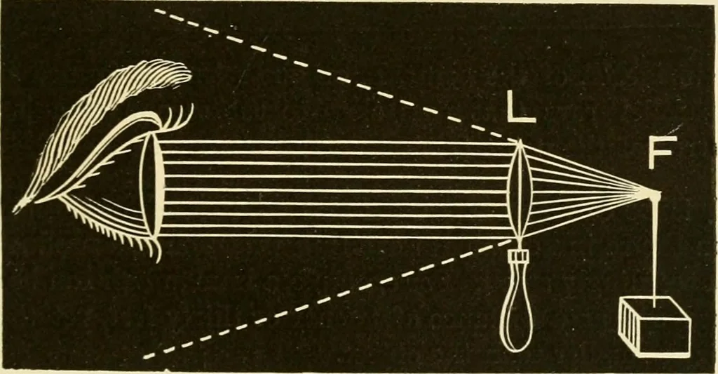 An illustration from Johnson's natural philosophy and key to philosophical charts : illustrated with 500 cuts; being reduced photographic copies of all the diagrams contained in the author's philosophical series of indestructible school charts ; for the use of schools and families, 1878, leaf 266