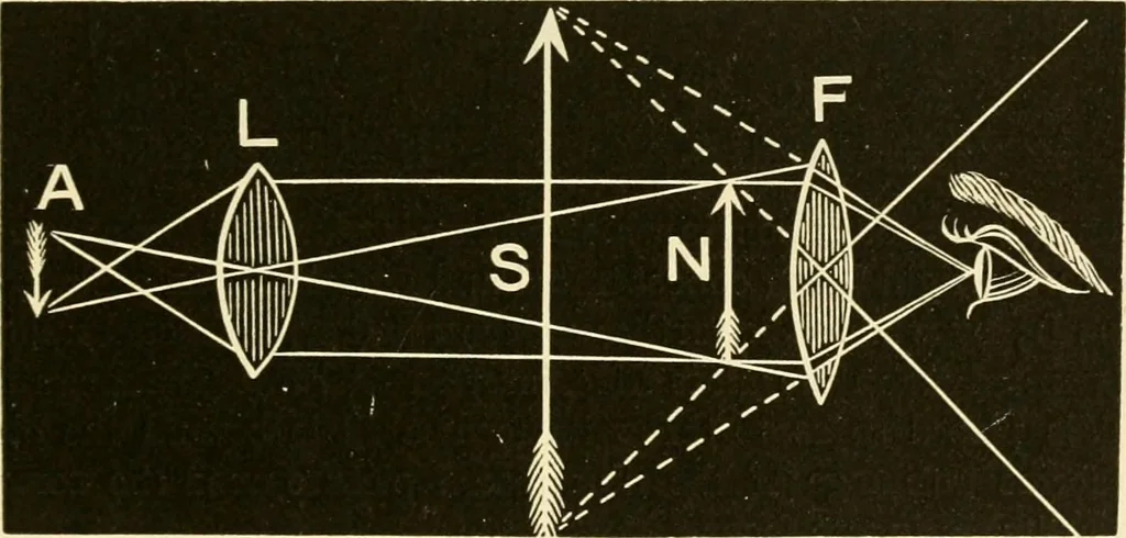 An illustration from Johnson's natural philosophy and key to philosophical charts : illustrated with 500 cuts; being reduced photographic copies of all the diagrams contained in the author's philosophical series of indestructible school charts ; for the use of schools and families, 1878, leaf 274