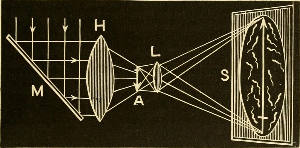 An illustration from Johnson's natural philosophy and key to philosophical charts : illustrated with 500 cuts; being reduced photographic copies of all the diagrams contained in the author's philosophical series of indestructible school charts ; for the use of schools and families, 1878, leaf 276