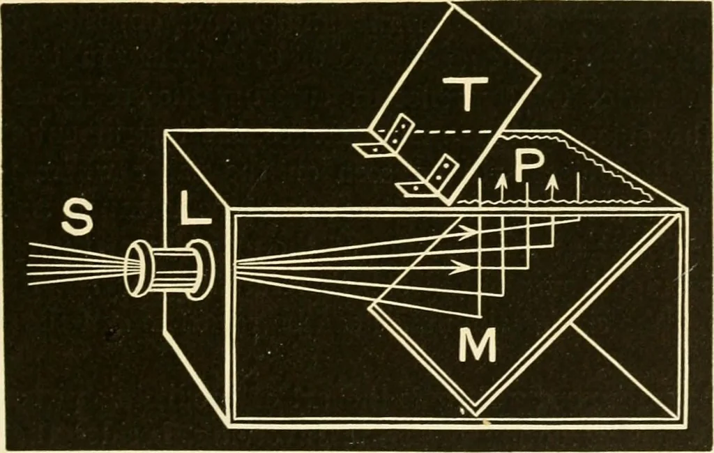 An illustration from Johnson's natural philosophy and key to philosophical charts : illustrated with 500 cuts; being reduced photographic copies of all the diagrams contained in the author's philosophical series of indestructible school charts ; for the use of schools and families, 1878, leaf 278
