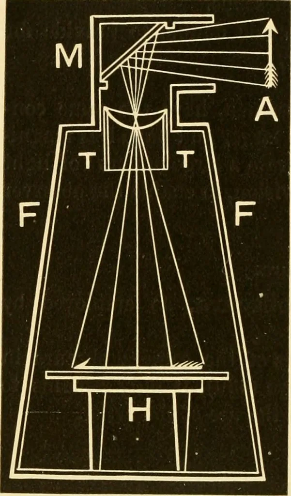 An illustration from Johnson's natural philosophy and key to philosophical charts : illustrated with 500 cuts; being reduced photographic copies of all the diagrams contained in the author's philosophical series of indestructible school charts ; for the use of schools and families, 1878, leaf 279