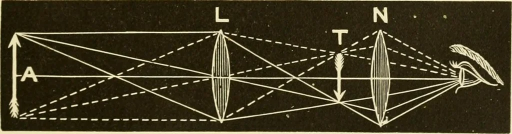 An illustration from Johnson's natural philosophy and key to philosophical charts : illustrated with 500 cuts; being reduced photographic copies of all the diagrams contained in the author's philosophical series of indestructible school charts ; for the use of schools and families, 1878, leaf 280