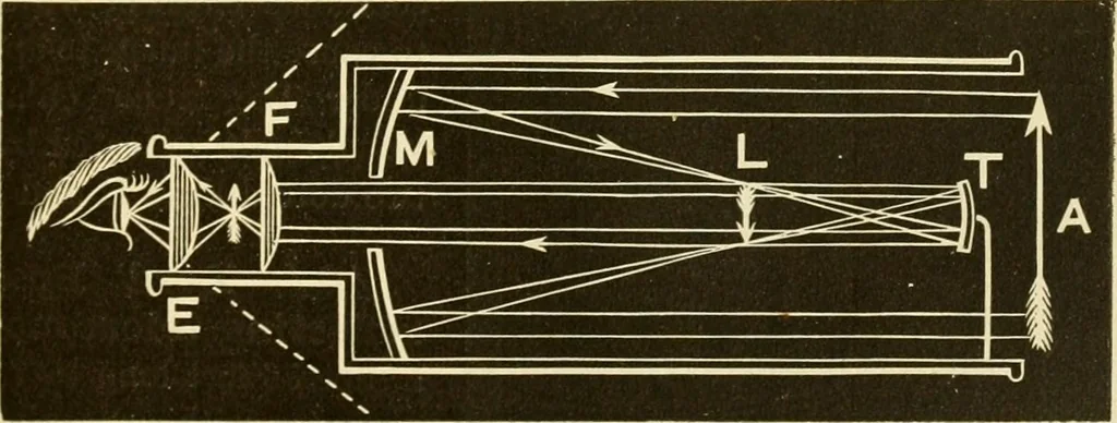 An illustration from Johnson's natural philosophy and key to philosophical charts : illustrated with 500 cuts; being reduced photographic copies of all the diagrams contained in the author's philosophical series of indestructible school charts ; for the use of schools and families, 1878, leaf 282