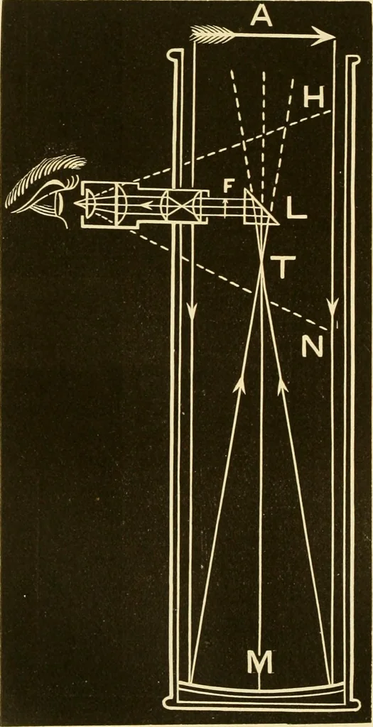 An illustration from Johnson's natural philosophy and key to philosophical charts : illustrated with 500 cuts; being reduced photographic copies of all the diagrams contained in the author's philosophical series of indestructible school charts ; for the use of schools and families, 1878, leaf 283