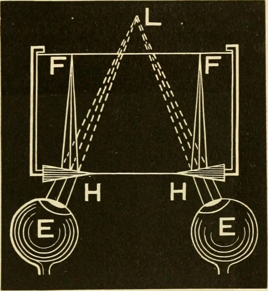 An illustration from Johnson's natural philosophy and key to philosophical charts : illustrated with 500 cuts; being reduced photographic copies of all the diagrams contained in the author's philosophical series of indestructible school charts ; for the use of schools and families, 1878, leaf 286