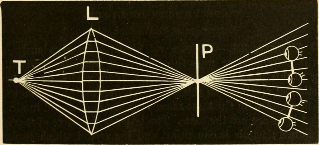 An illustration from Johnson's natural philosophy and key to philosophical charts : illustrated with 500 cuts; being reduced photographic copies of all the diagrams contained in the author's philosophical series of indestructible school charts ; for the use of schools and families, 1878, leaf 286