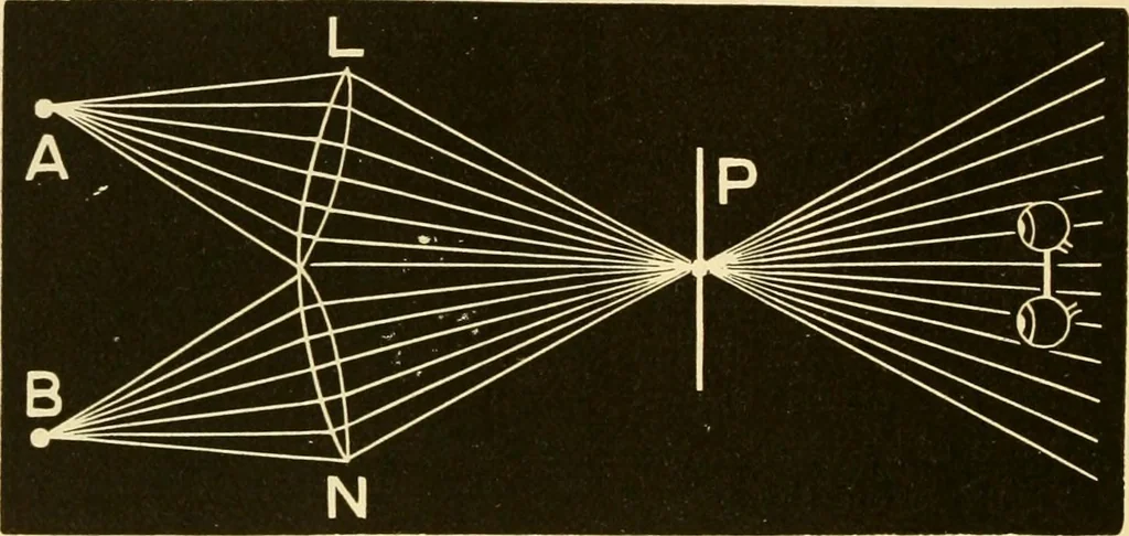 An illustration from Johnson's natural philosophy and key to philosophical charts : illustrated with 500 cuts; being reduced photographic copies of all the diagrams contained in the author's philosophical series of indestructible school charts ; for the use of schools and families, 1878, leaf 287