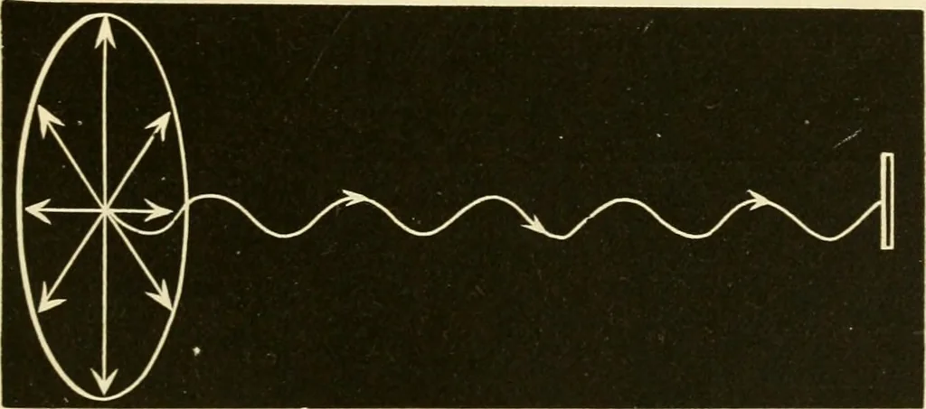 An illustration from Johnson's natural philosophy and key to philosophical charts : illustrated with 500 cuts; being reduced photographic copies of all the diagrams contained in the author's philosophical series of indestructible school charts ; for the use of schools and families, 1878, leaf 288