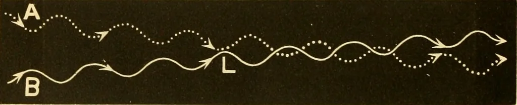 An illustration from Johnson's natural philosophy and key to philosophical charts : illustrated with 500 cuts; being reduced photographic copies of all the diagrams contained in the author's philosophical series of indestructible school charts ; for the use of schools and families, 1878, leaf 289