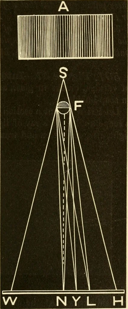An illustration from Johnson's natural philosophy and key to philosophical charts : illustrated with 500 cuts; being reduced photographic copies of all the diagrams contained in the author's philosophical series of indestructible school charts ; for the use of schools and families, 1878, leaf 290