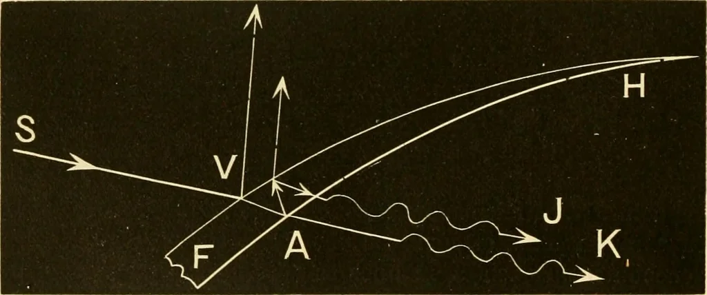 An illustration from Johnson's natural philosophy and key to philosophical charts : illustrated with 500 cuts; being reduced photographic copies of all the diagrams contained in the author's philosophical series of indestructible school charts ; for the use of schools and families, 1878, leaf 291