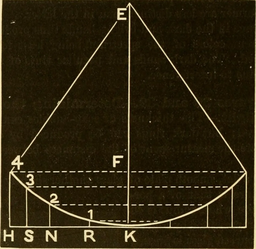 An illustration from Johnson's natural philosophy and key to philosophical charts : illustrated with 500 cuts; being reduced photographic copies of all the diagrams contained in the author's philosophical series of indestructible school charts ; for the use of schools and families, 1878, leaf 293