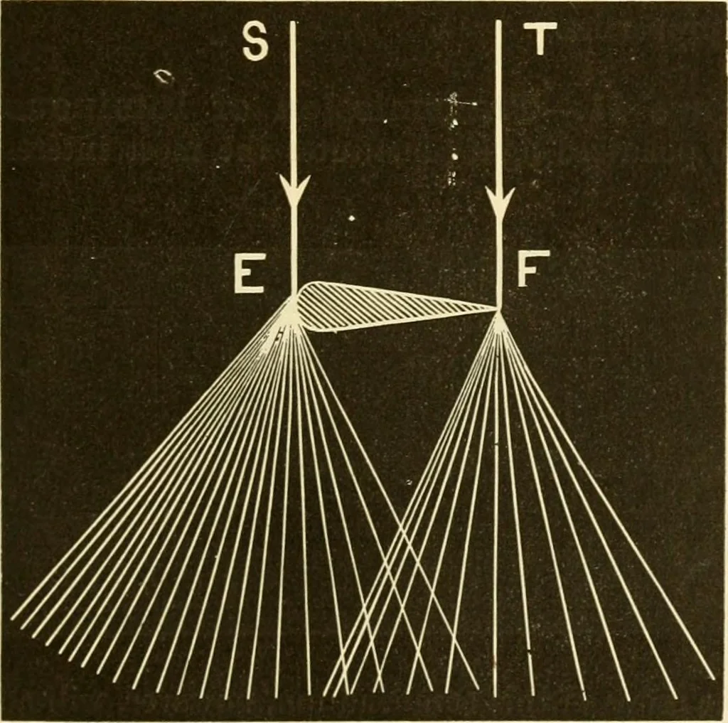 An illustration from Johnson's natural philosophy and key to philosophical charts : illustrated with 500 cuts; being reduced photographic copies of all the diagrams contained in the author's philosophical series of indestructible school charts ; for the use of schools and families, 1878, leaf 294