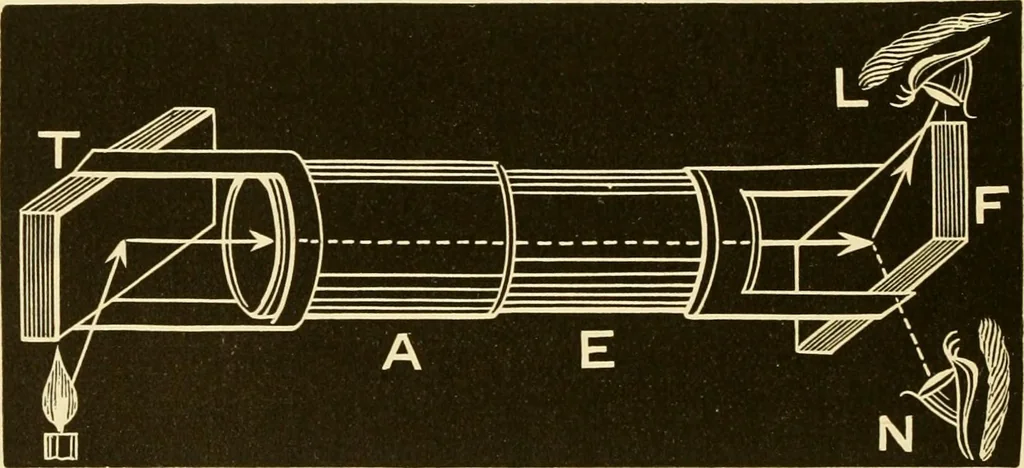 An illustration from Johnson's natural philosophy and key to philosophical charts : illustrated with 500 cuts; being reduced photographic copies of all the diagrams contained in the author's philosophical series of indestructible school charts ; for the use of schools and families, 1878, leaf 297