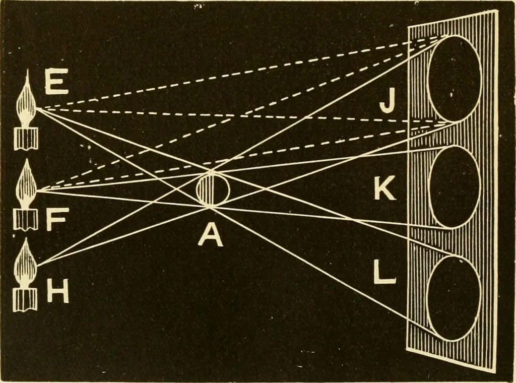 An illustration from Johnson's natural philosophy and key to philosophical charts : illustrated with 500 cuts; being reduced photographic copies of all the diagrams contained in the author's philosophical series of indestructible school charts ; for the use of schools and families, 1878, leaf 301
