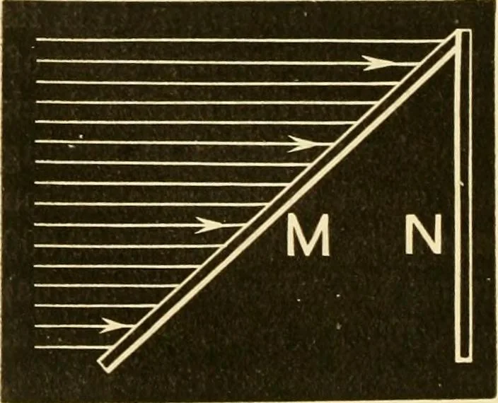 An illustration from Johnson's natural philosophy and key to philosophical charts : illustrated with 500 cuts; being reduced photographic copies of all the diagrams contained in the author's philosophical series of indestructible school charts ; for the use of schools and families, 1878, leaf 303