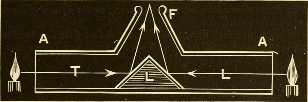 An illustration from Johnson's natural philosophy and key to philosophical charts : illustrated with 500 cuts; being reduced photographic copies of all the diagrams contained in the author's philosophical series of indestructible school charts ; for the use of schools and families, 1878, leaf 304
