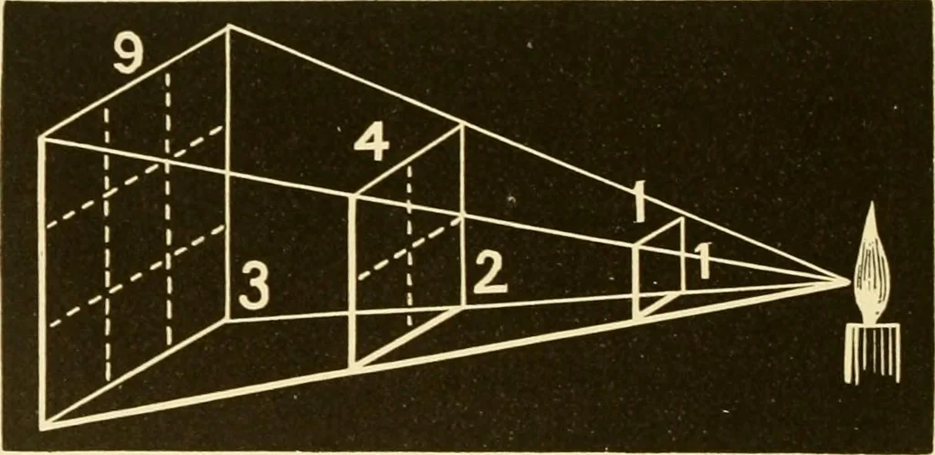 An illustration from Johnson's natural philosophy and key to philosophical charts : illustrated with 500 cuts; being reduced photographic copies of all the diagrams contained in the author's philosophical series of indestructible school charts ; for the use of schools and families, 1878, leaf 305