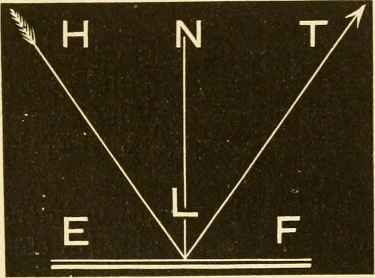 An illustration from Johnson's natural philosophy and key to philosophical charts : illustrated with 500 cuts; being reduced photographic copies of all the diagrams contained in the author's philosophical series of indestructible school charts ; for the use of schools and families, 1878, leaf 309