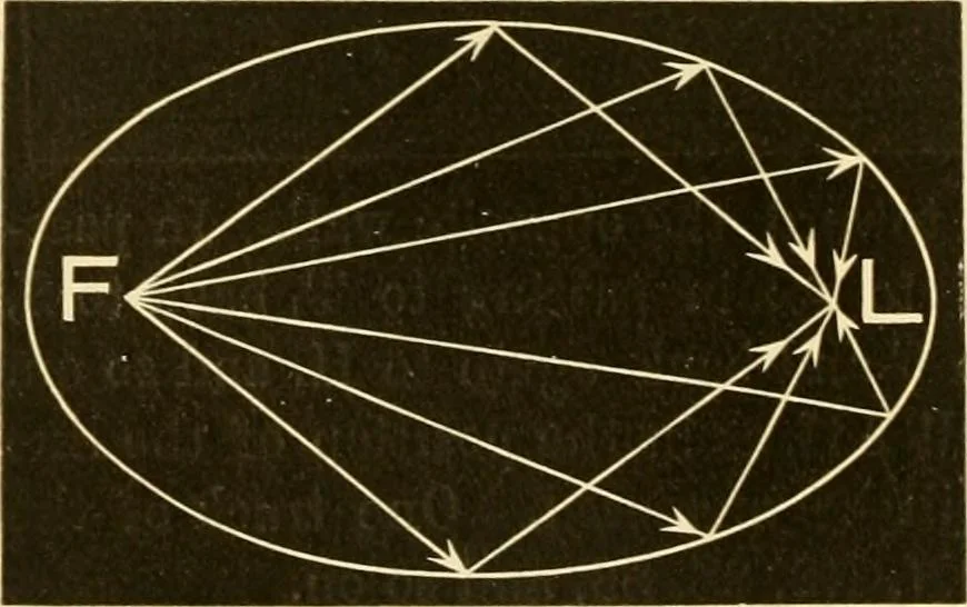 An illustration from Johnson's natural philosophy and key to philosophical charts : illustrated with 500 cuts; being reduced photographic copies of all the diagrams contained in the author's philosophical series of indestructible school charts ; for the use of schools and families, 1878, leaf 311