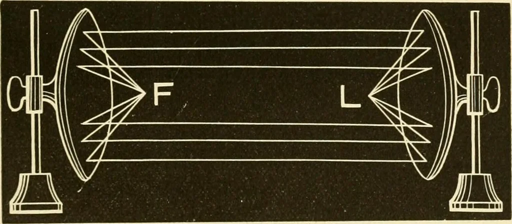 An illustration from Johnson's natural philosophy and key to philosophical charts : illustrated with 500 cuts; being reduced photographic copies of all the diagrams contained in the author's philosophical series of indestructible school charts ; for the use of schools and families, 1878, leaf 312