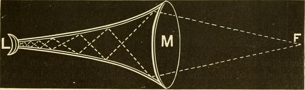 An illustration from Johnson's natural philosophy and key to philosophical charts : illustrated with 500 cuts; being reduced photographic copies of all the diagrams contained in the author's philosophical series of indestructible school charts ; for the use of schools and families, 1878, leaf 314