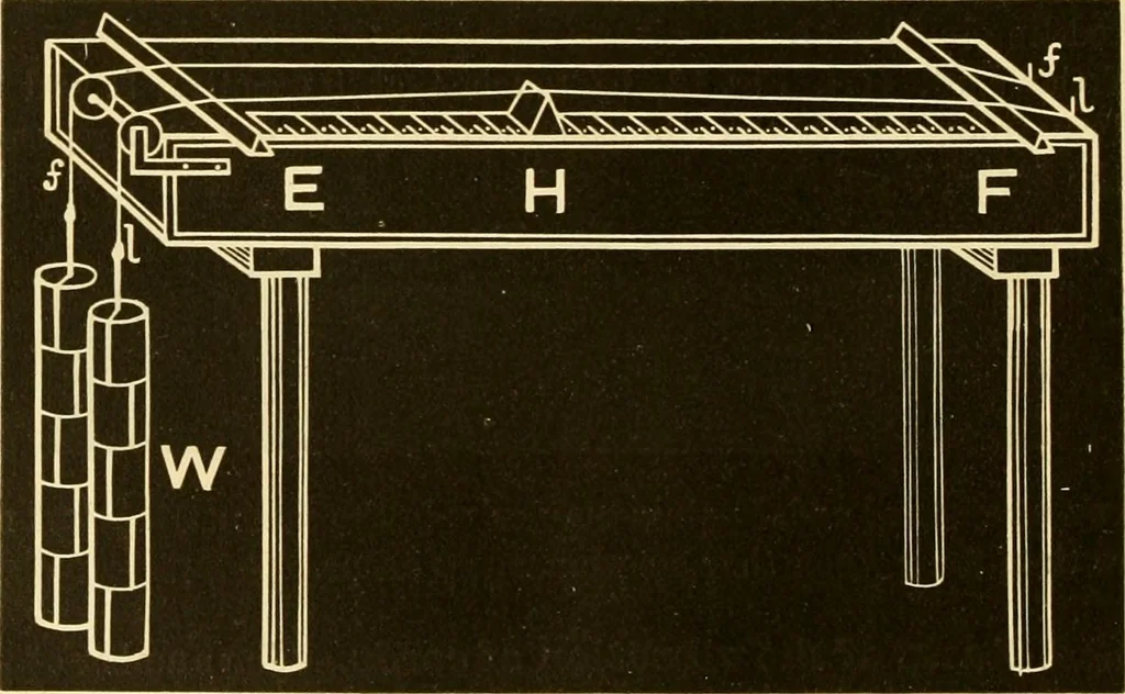 An illustration from Johnson's natural philosophy and key to philosophical charts : illustrated with 500 cuts; being reduced photographic copies of all the diagrams contained in the author's philosophical series of indestructible school charts ; for the use of schools and families, 1878, leaf 321