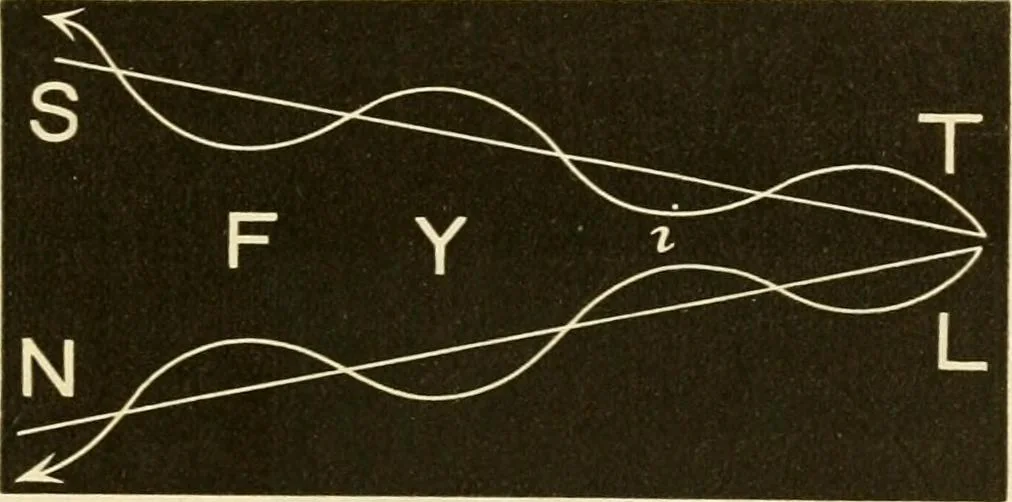 An illustration from Johnson's natural philosophy and key to philosophical charts : illustrated with 500 cuts; being reduced photographic copies of all the diagrams contained in the author's philosophical series of indestructible school charts ; for the use of schools and families, 1878, leaf 322