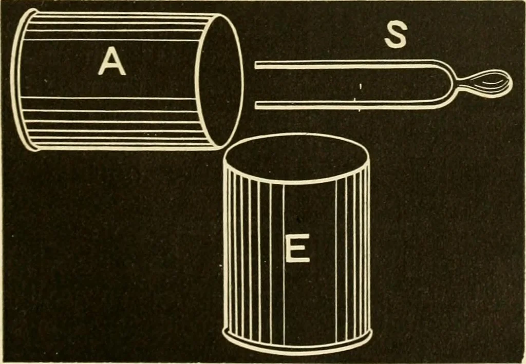 An illustration from Johnson's natural philosophy and key to philosophical charts : illustrated with 500 cuts; being reduced photographic copies of all the diagrams contained in the author's philosophical series of indestructible school charts ; for the use of schools and families, 1878, leaf 322