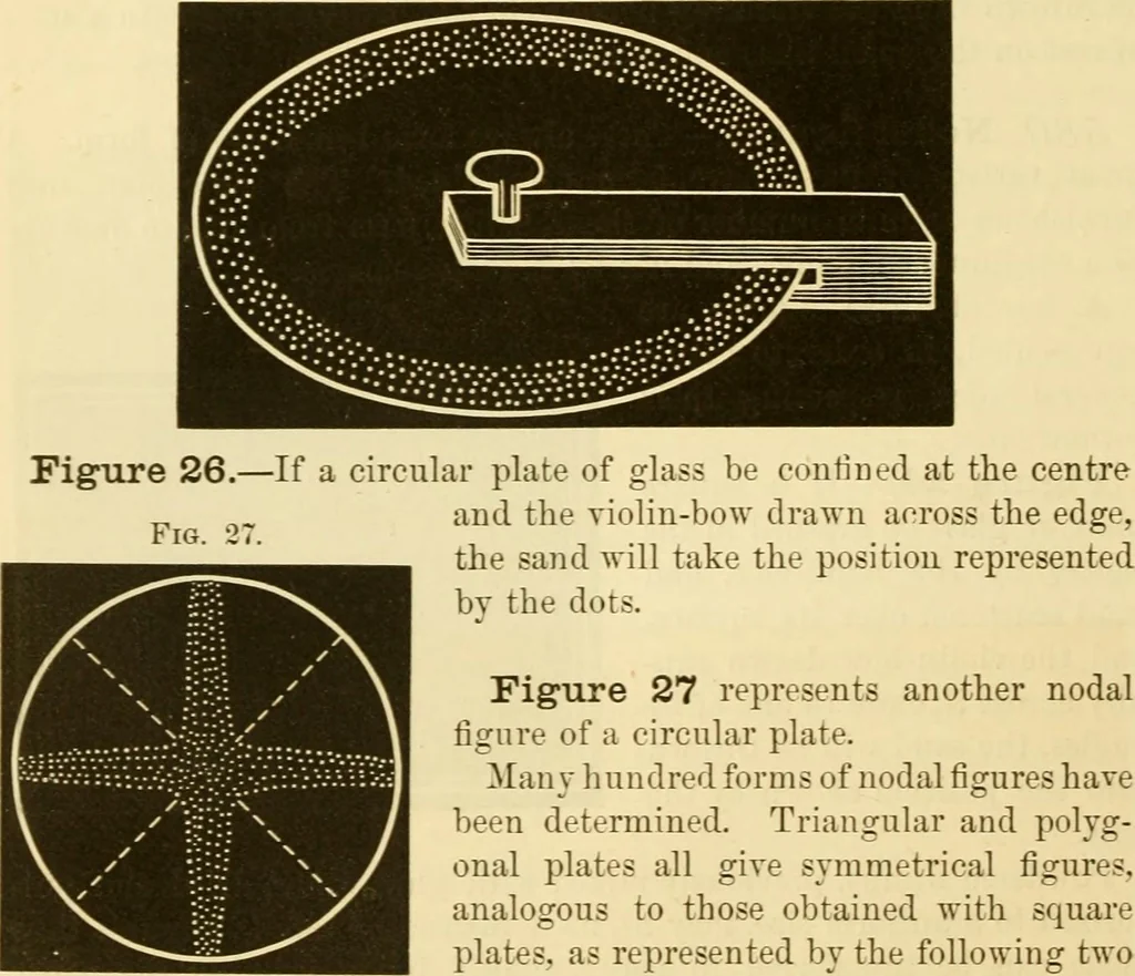 An illustration from Johnson's natural philosophy and key to philosophical charts : illustrated with 500 cuts; being reduced photographic copies of all the diagrams contained in the author's philosophical series of indestructible school charts ; for the use of schools and families, 1878, leaf 325