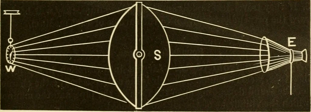 An illustration from Johnson's natural philosophy and key to philosophical charts : illustrated with 500 cuts; being reduced photographic copies of all the diagrams contained in the author's philosophical series of indestructible school charts ; for the use of schools and families, 1878, leaf 326