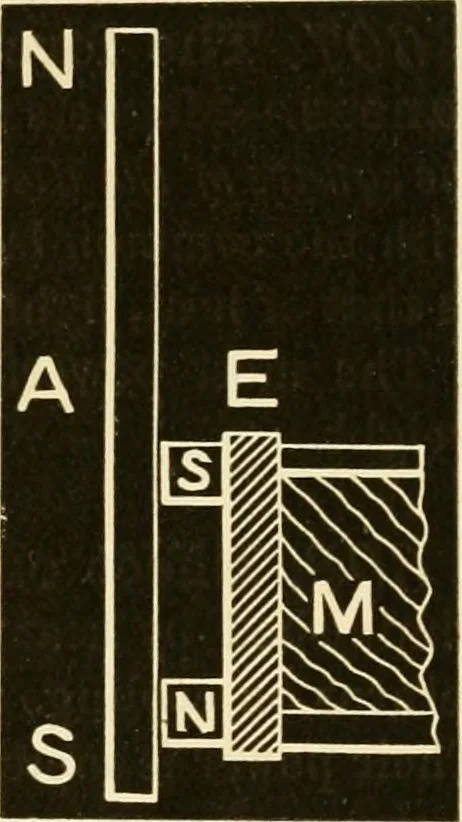 An illustration from Johnson's natural philosophy and key to philosophical charts : illustrated with 500 cuts; being reduced photographic copies of all the diagrams contained in the author's philosophical series of indestructible school charts ; for the use of schools and families, 1878, leaf 336