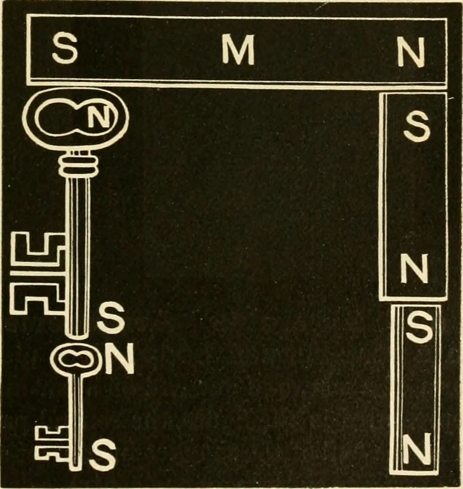 An illustration from Johnson's natural philosophy and key to philosophical charts : illustrated with 500 cuts; being reduced photographic copies of all the diagrams contained in the author's philosophical series of indestructible school charts ; for the use of schools and families, 1878, leaf 340