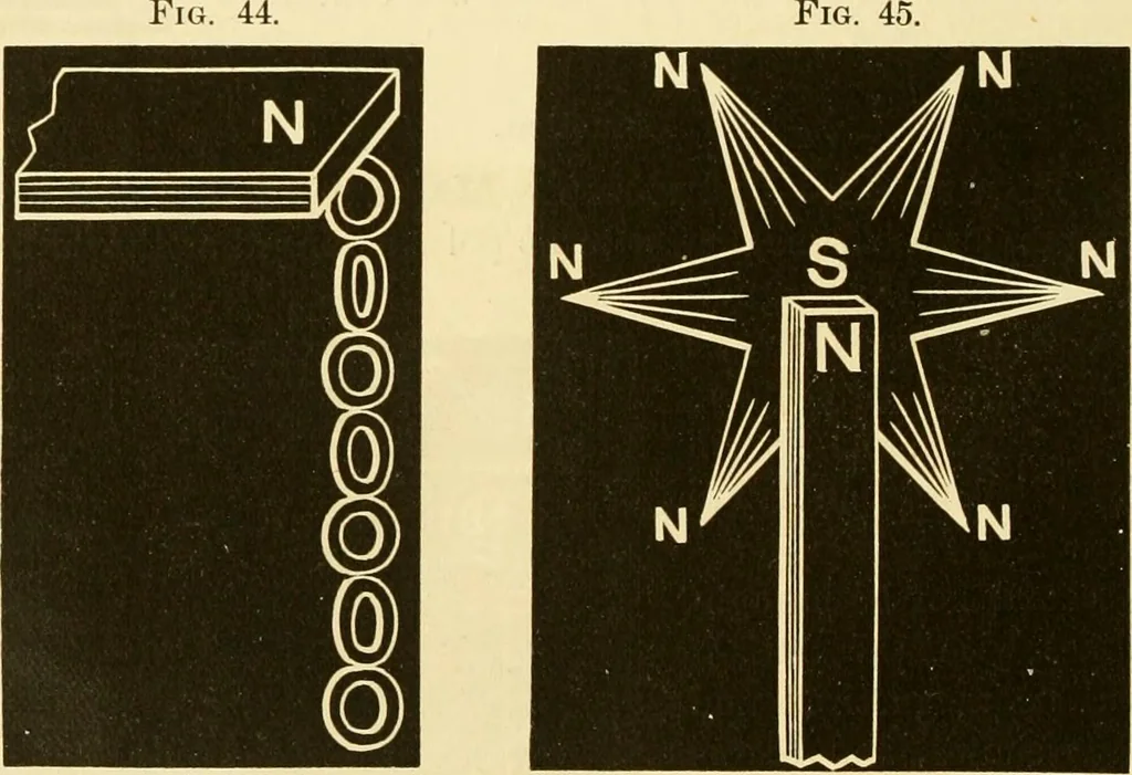 An illustration from Johnson's natural philosophy and key to philosophical charts : illustrated with 500 cuts; being reduced photographic copies of all the diagrams contained in the author's philosophical series of indestructible school charts ; for the use of schools and families, 1878, leaf 341
