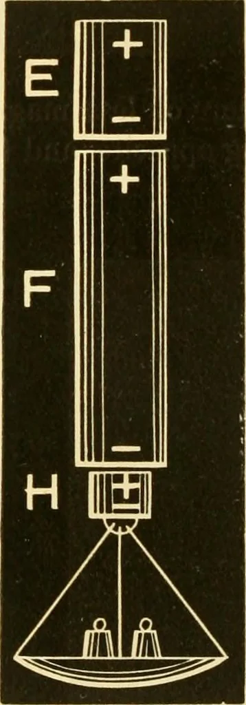 An illustration from Johnson's natural philosophy and key to philosophical charts : illustrated with 500 cuts; being reduced photographic copies of all the diagrams contained in the author's philosophical series of indestructible school charts ; for the use of schools and families, 1878, leaf 343