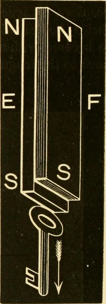 An illustration from Johnson's natural philosophy and key to philosophical charts : illustrated with 500 cuts; being reduced photographic copies of all the diagrams contained in the author's philosophical series of indestructible school charts ; for the use of schools and families, 1878, leaf 343