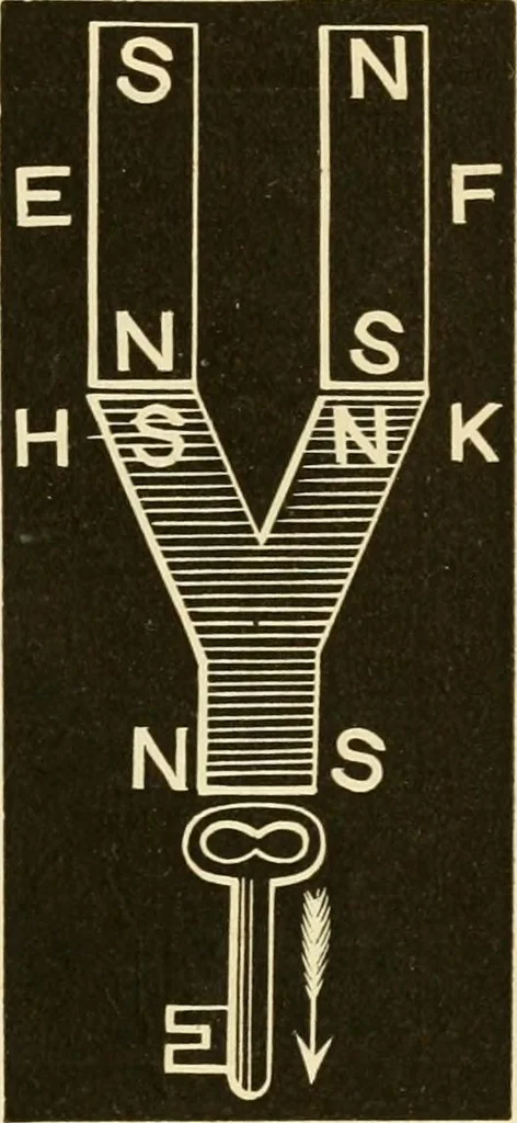 An illustration from Johnson's natural philosophy and key to philosophical charts : illustrated with 500 cuts; being reduced photographic copies of all the diagrams contained in the author's philosophical series of indestructible school charts ; for the use of schools and families, 1878, leaf 344