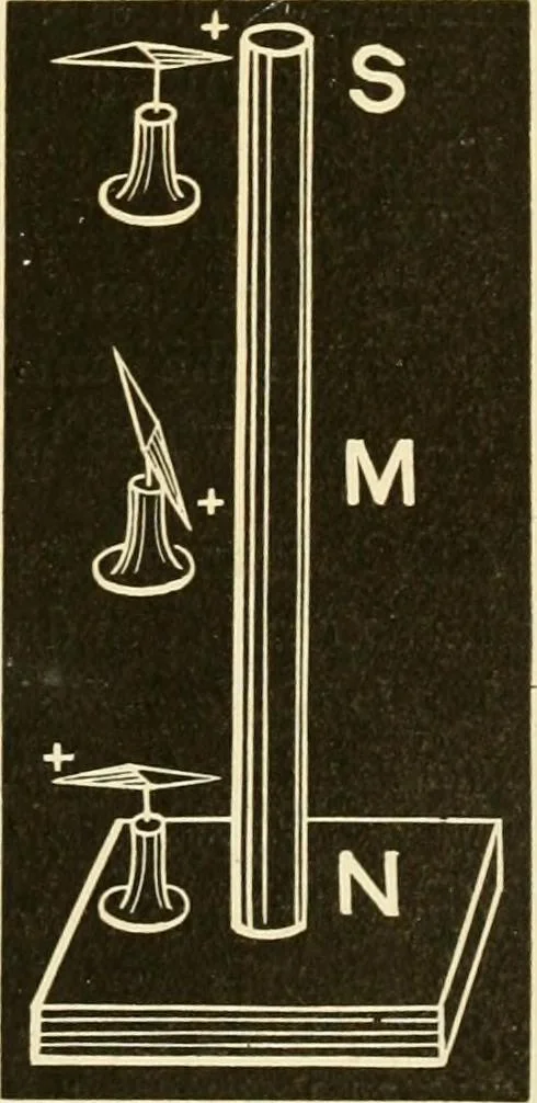 An illustration from Johnson's natural philosophy and key to philosophical charts : illustrated with 500 cuts; being reduced photographic copies of all the diagrams contained in the author's philosophical series of indestructible school charts ; for the use of schools and families, 1878, leaf 344