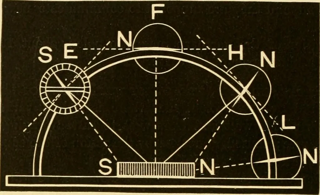 An illustration from Johnson's natural philosophy and key to philosophical charts : illustrated with 500 cuts; being reduced photographic copies of all the diagrams contained in the author's philosophical series of indestructible school charts ; for the use of schools and families, 1878, leaf 351
