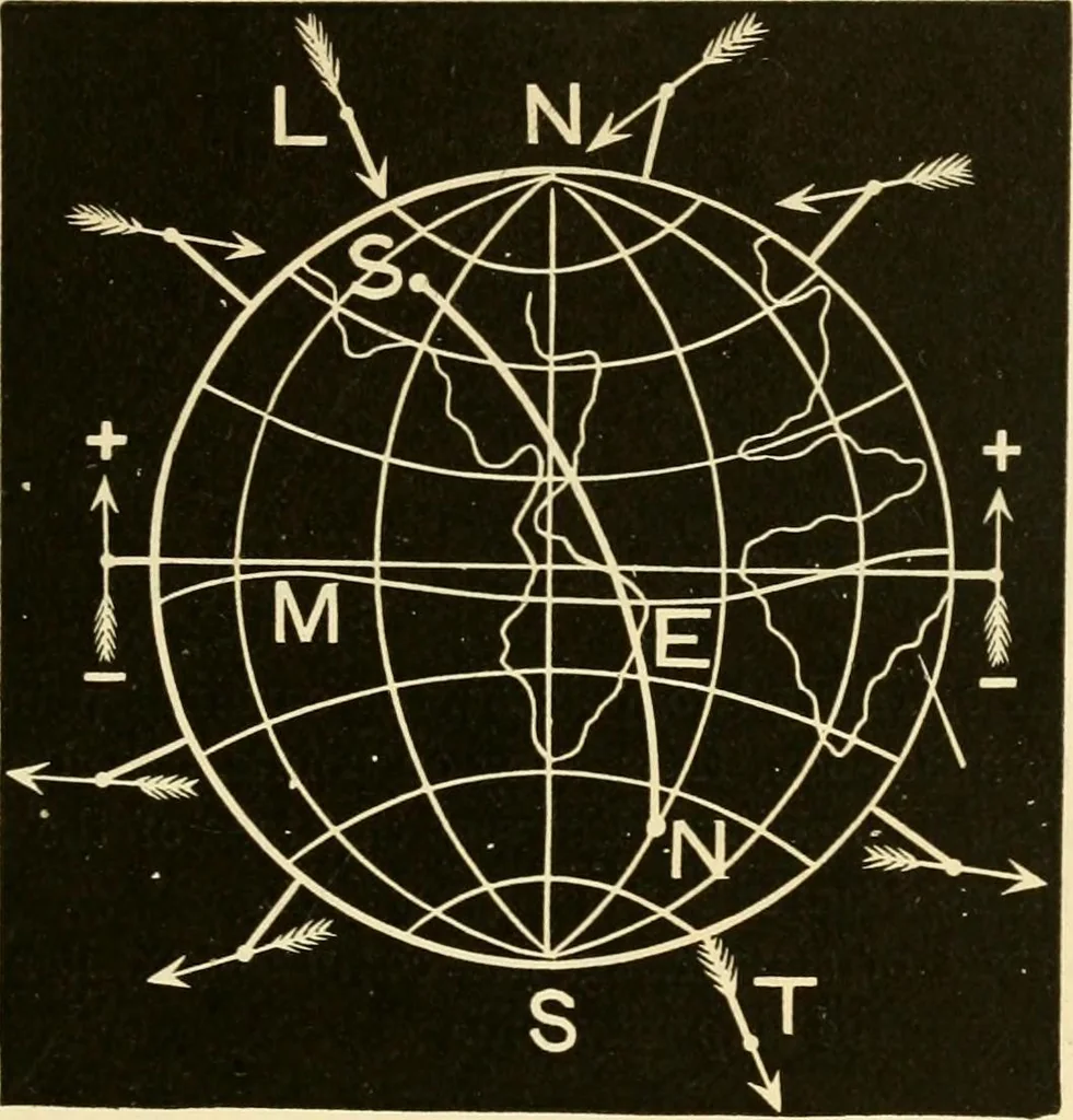 An illustration from Johnson's natural philosophy and key to philosophical charts : illustrated with 500 cuts; being reduced photographic copies of all the diagrams contained in the author's philosophical series of indestructible school charts ; for the use of schools and families, 1878, leaf 352