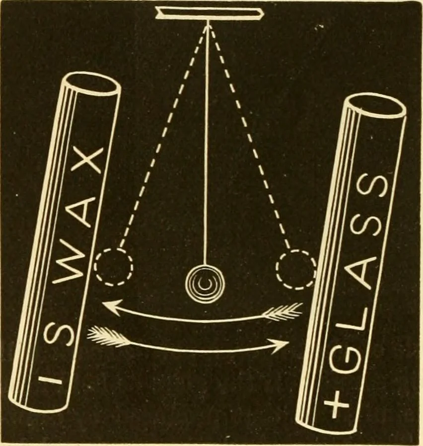 An illustration from Johnson's natural philosophy and key to philosophical charts : illustrated with 500 cuts; being reduced photographic copies of all the diagrams contained in the author's philosophical series of indestructible school charts ; for the use of schools and families, 1878, leaf 357