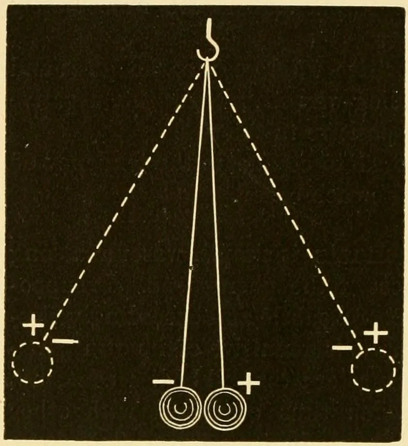 An illustration from Johnson's natural philosophy and key to philosophical charts : illustrated with 500 cuts; being reduced photographic copies of all the diagrams contained in the author's philosophical series of indestructible school charts ; for the use of schools and families, 1878, leaf 359