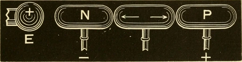 An illustration from Johnson's natural philosophy and key to philosophical charts : illustrated with 500 cuts; being reduced photographic copies of all the diagrams contained in the author's philosophical series of indestructible school charts ; for the use of schools and families, 1878, leaf 364