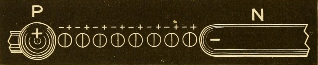 An illustration from Johnson's natural philosophy and key to philosophical charts : illustrated with 500 cuts; being reduced photographic copies of all the diagrams contained in the author's philosophical series of indestructible school charts ; for the use of schools and families, 1878, leaf 365