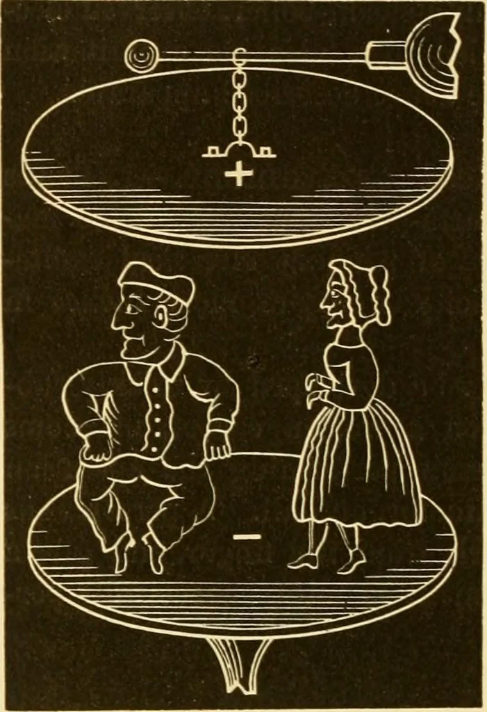An illustration from Johnson's natural philosophy and key to philosophical charts : illustrated with 500 cuts; being reduced photographic copies of all the diagrams contained in the author's philosophical series of indestructible school charts ; for the use of schools and families, 1878, leaf 373
