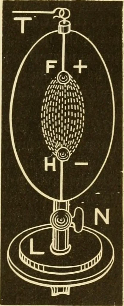An illustration from Johnson's natural philosophy and key to philosophical charts : illustrated with 500 cuts; being reduced photographic copies of all the diagrams contained in the author's philosophical series of indestructible school charts ; for the use of schools and families, 1878, leaf 374
