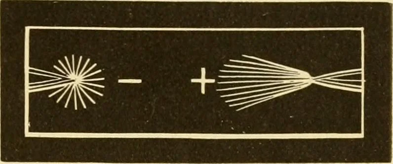 An illustration from Johnson's natural philosophy and key to philosophical charts : illustrated with 500 cuts; being reduced photographic copies of all the diagrams contained in the author's philosophical series of indestructible school charts ; for the use of schools and families, 1878, leaf 380