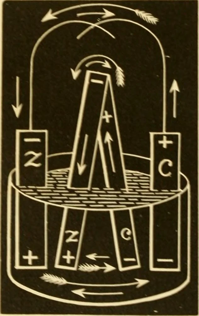 An illustration from Johnson's natural philosophy and key to philosophical charts : illustrated with 500 cuts; being reduced photographic copies of all the diagrams contained in the author's philosophical series of indestructible school charts ; for the use of schools and families, 1878, leaf 389