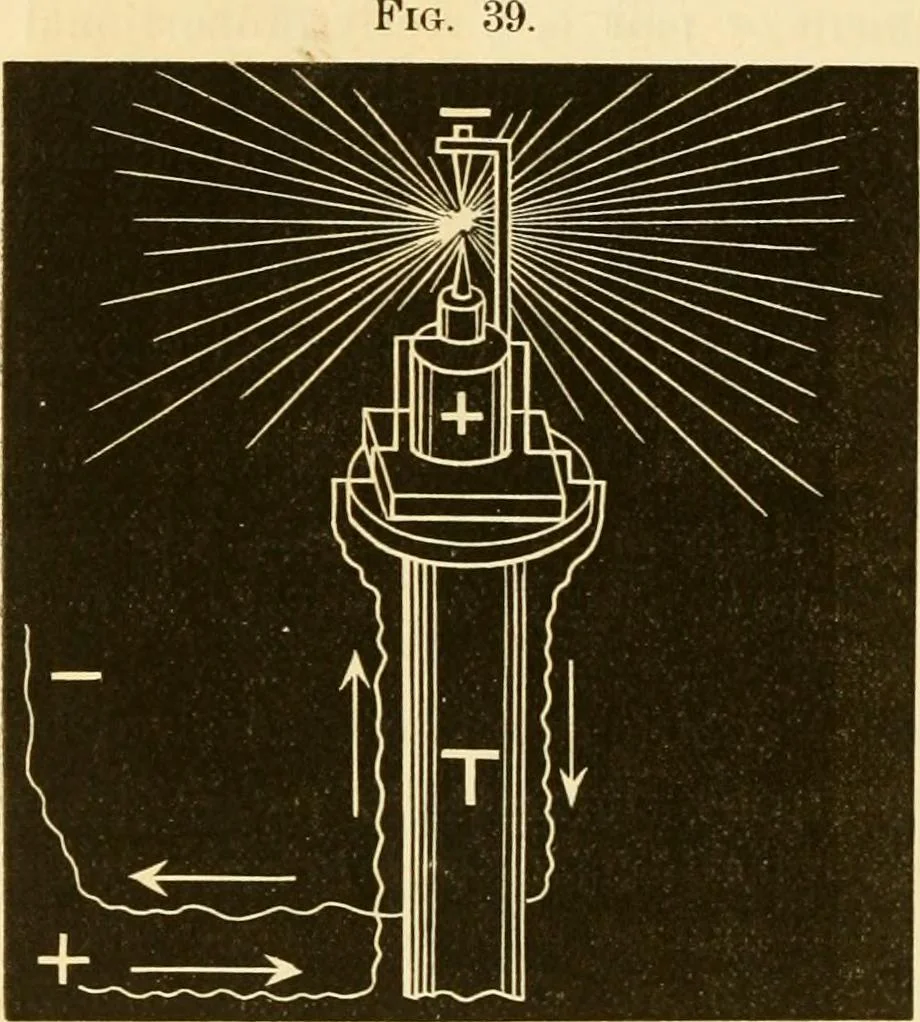 An illustration from Johnson's natural philosophy and key to philosophical charts : illustrated with 500 cuts; being reduced photographic copies of all the diagrams contained in the author's philosophical series of indestructible school charts ; for the use of schools and families, 1878, leaf 397