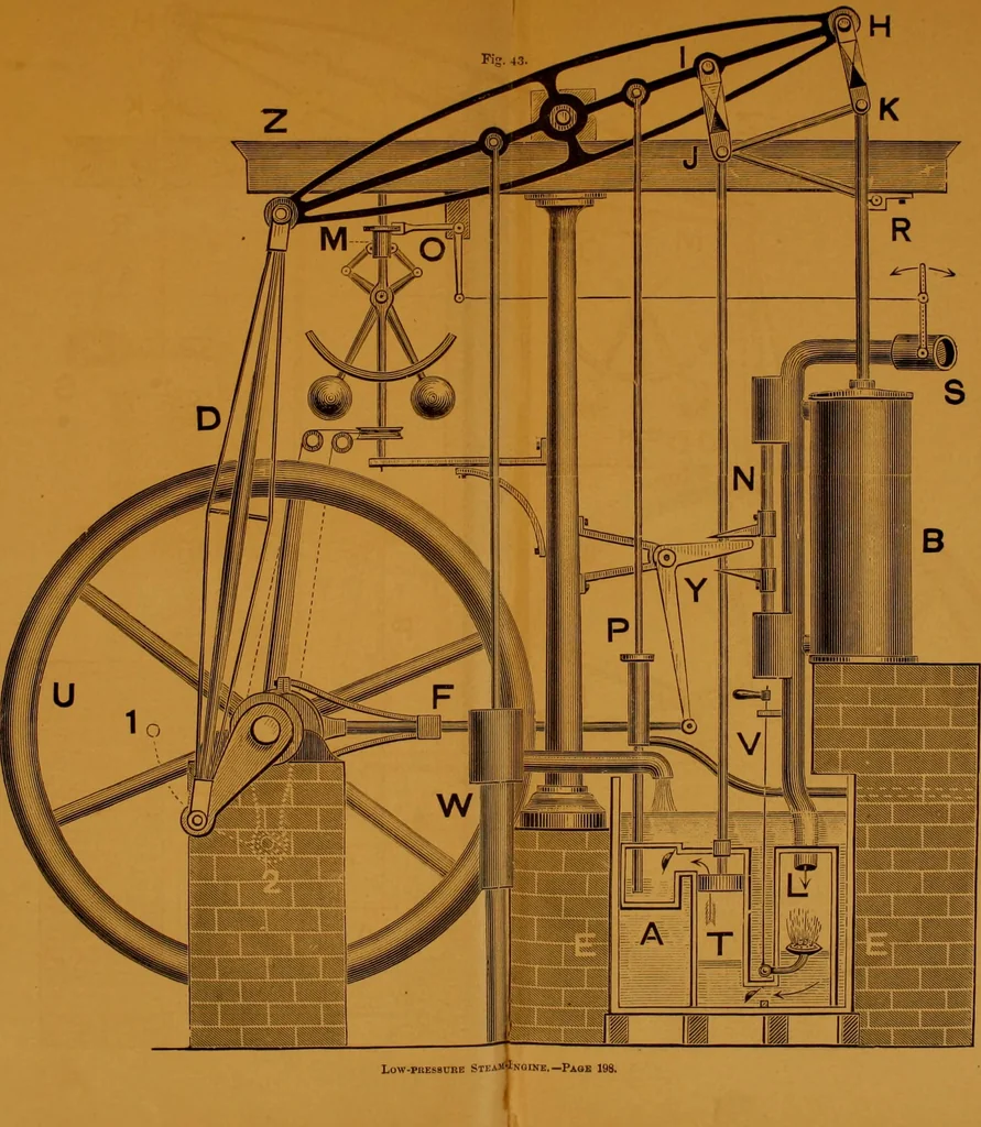 An illustration from Johnson's natural philosophy and key to philosophical charts : illustrated with 500 cuts; being reduced photographic copies of all the diagrams contained in the author's philosophical series of indestructible school charts ; for the use of schools and families, 1878, leaf 4